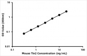 Mouse Talin-2 (Talin-2/Tln2)  ELISA Kit (RK08978)
