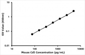 Mouse T-cell surface glycoprotein CD5 (Cd5) ELISA Kit (RK08737)