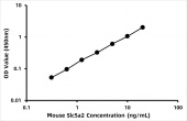 Mouse Sodium/glucose cotransporter 2 (Slc5a2) ELISA Kit (RK07127)