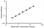 Mouse Sphingosine 1-phosphate receptor 1 (S1pr1) ELISA Kit (RK08130)