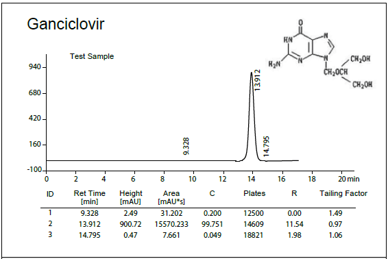 Columnas de HPLC de bajo pH C18