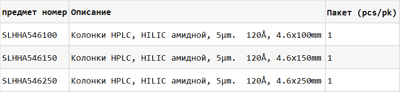 Hilic амидная ВЭЖХ колонка информация о заказе поставщика