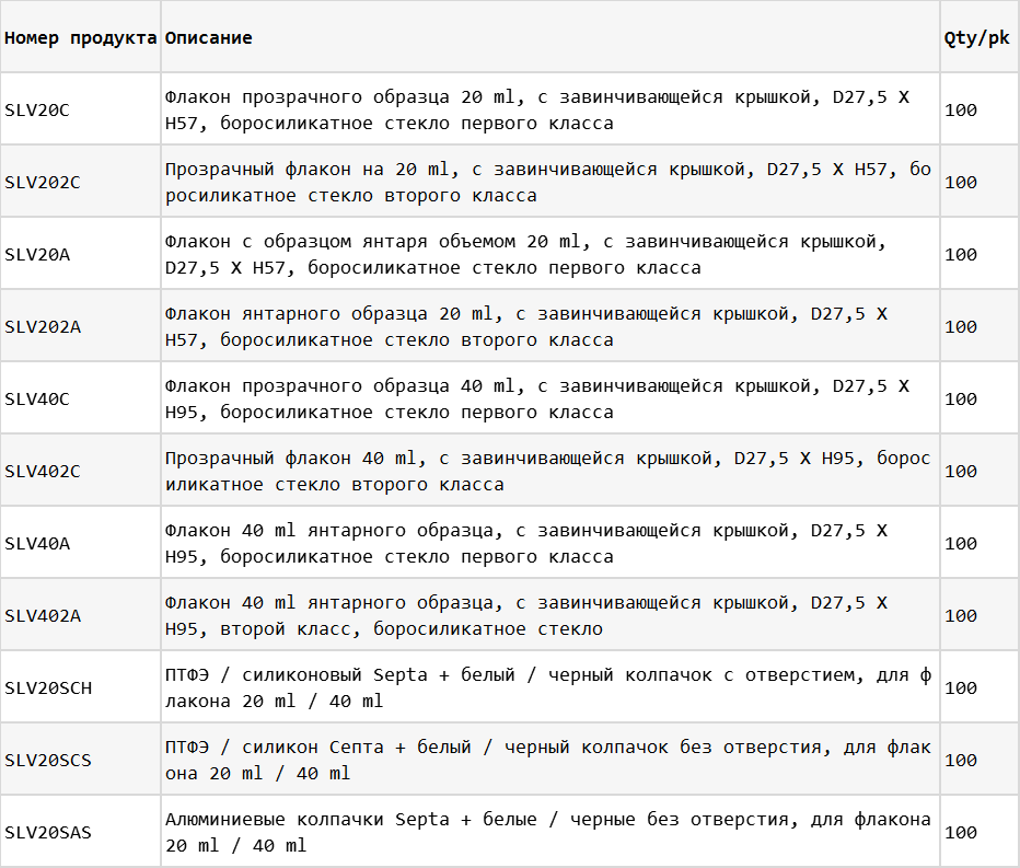 информация о заказе флаконов