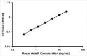 Mouse Adenosine deaminase domain-containing protein 1 (Adad1) ELISA Kit (RK07647)