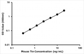 Mouse Titin (Ttn) ELISA Kit (RK08545)