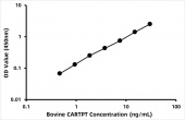 Bovine Cocaine- and amphetamine-regulated transcript protein (CARTPT) ELISA Kit (RK06992)