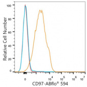 ABflo® 594 Rabbit anti-Mouse CD97 mAb (A23823)