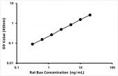Rat Bcl2 Associated X Protein ELISA Kit (Bax) (RK03522)