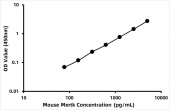 Mouse Tyrosine-protein kinase Mer (Mertk) ELISA Kit (RK08104)