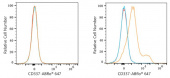 ABflo® 647 Rabbit anti-Human CD337/NKp30 mAb (A23736)