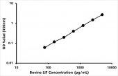 Bovine Leukemia inhibitory factor (LIF) ELISA Kit (RK06173)
