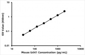 Mouse Ubiquitin carboxyl-terminal hydrolase isozyme L1 (PGP9.5/UCHL1) ELISA Kit (RK08645)
