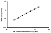 Rat Pro-MCH (Pmch) ELISA Kit (RK07736)
