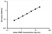 Pig Platelet basic protein (PPBP) ELISA Kit (RK06105)
