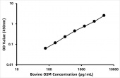 Bovine Oncostatin M (OSM) ELISA Kit (RK06222)