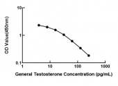 General Testosterone ELISA Kit  (RK00724)