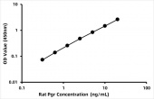 Rat Progesterone receptor (Pgr) ELISA Kit (RK07931)