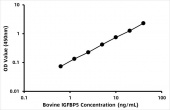 Bovine IGF-binding protein 5 (IGFBP5)  ELISA Kit (RK08139)