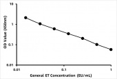General Epitestosterone ELISA Kit (ET) (RK00657)