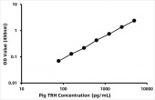Pig Thyrotropin-releasing hormone (TRH) ELISA Kit (RK07345)