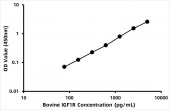 Bovine Insulin-like growth factor 1 receptor (IGF1R) ELISA Kit (RK07836)