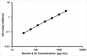 Bovine Interleukin-1 alpha (IL1A) ELISA Kit (RK06154)