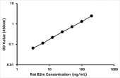 Rat Beta-2-Microglobulin ELISA Kit (b2M) (RK03520)