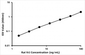 Rat Vinculin (Vinculin/Vcl)  ELISA Kit (RK08793)