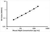 Mouse/Rat PDGF-BB ELISA Kit (RK00134)