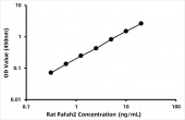 Rat Platelet-activating factor acetylhydrolase 2,  cytoplasmic (Pafah2) ELISA Kit (RK08215)