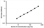 Bovine Prothrombin (F2) ELISA Kit (RK07195)