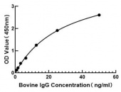 Bovine IgG ELISA kit   (RK04323)