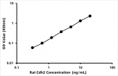 Rat Cadherin-2 (N-Cadherin/Cdh2)  ELISA Kit (RK08202)