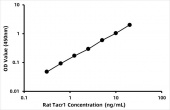 Rat Substance-P receptor (Tacr1) ELISA Kit (RK06724)