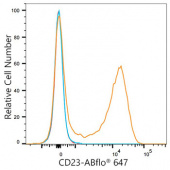 ABflo® 647 Rabbit anti-Mouse CD23 mAb (A23851)