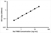 Rat Thrombomodulin ELISA Kit (TM) (RK03990)