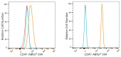 ABflo® 594 Rabbit anti-Human CD47 mAb (A24302)