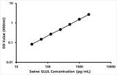 Pig Glutamine synthetase (GLUL) ELISA Kit (RK06310)