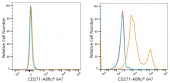 ABflo® 647 Rabbit anti-Mouse CD271/NGFR mAb (A24322)