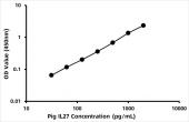 Pig Interleukin-27 subunit alpha (IL27) ELISA Kit (RK06713)
