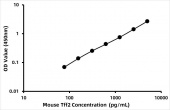 Mouse Trefoil Factor 2 ELISA Kit (TFF2) (RK03222)
