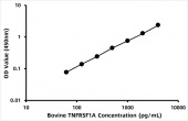 Bovine TNF receptor superfamily member 1A (TNFRSF1A) ELISA Kit (RK06266)