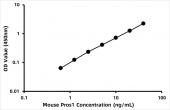 Mouse Vitamin K-dependent protein S (Pros1) ELISA Kit (RK08991)