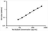 Rat Pendrin (Slc26a4) ELISA Kit (RK07763)