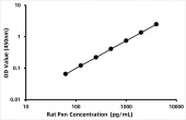 Rat Paxillin (Paxillin/Pxn)  ELISA Kit (RK08799)