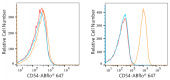 ABflo® 647 Rabbit anti-Human ICAM-1/CD54 mAb (A22313)