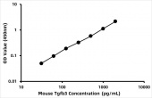 Mouse Tgfb3 / Transforming growth factor beta-3 proproteinELISA Kit (RK09154)