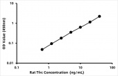 Rat Transferrin receptor protein 1 (Tfrc) ELISA Kit (RK07301)