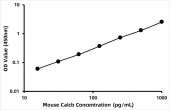 Mouse Calcitonin gene-related peptide 2 (Calcb) ELISA Kit (RK07386)