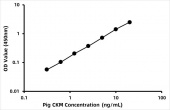Pig Creatine kinase M-type (CKM) ELISA Kit (RK06869)
